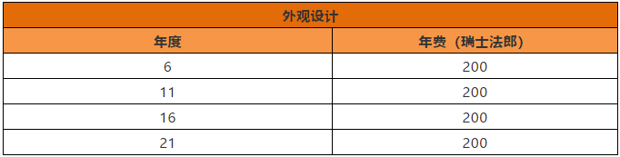 瑞士專利法律狀態(tài)和年費查詢步驟