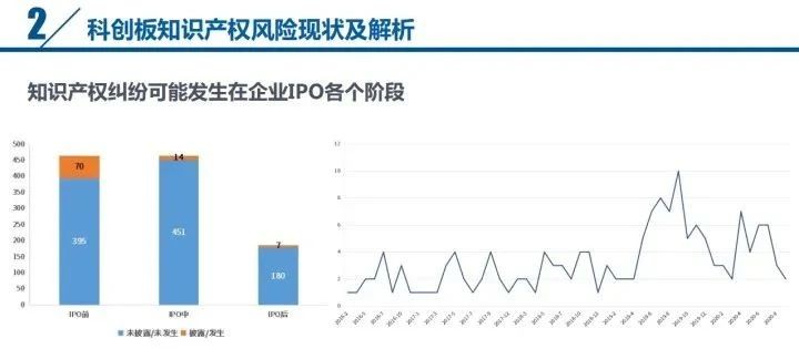 直播 | 索賠過億、遇專利懸崖，企業(yè)上市知產風險全覽及問題核心揭秘