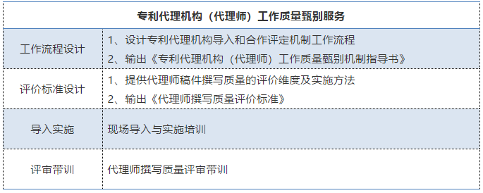 企業(yè)如何選擇專利代理機(jī)構(gòu)/代理師？