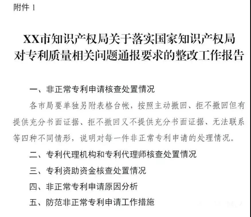 全面嚴(yán)查“非正常專利申請(qǐng)”！涉申請(qǐng)人江蘇10495個(gè)+ 四川2246個(gè)+ 江西946個(gè)……