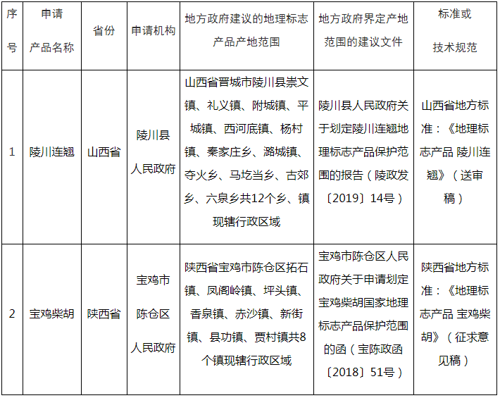 #晨報#北京今年開設(shè)知識產(chǎn)權(quán)職稱專業(yè)；敗訴！美國陪審團要求三星電子賠償Solas6270萬美元