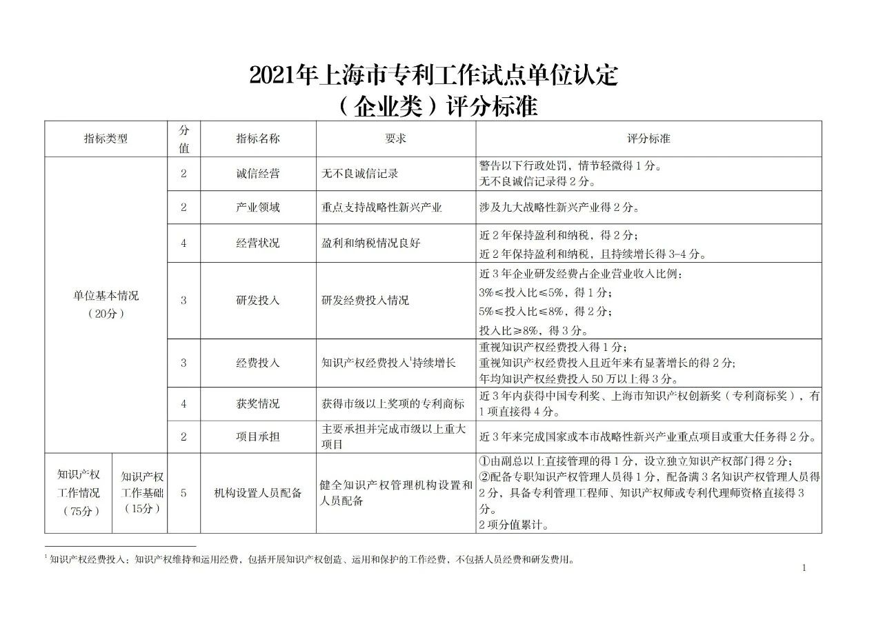 非正常專利申請的單位將取消專利工作試點和示范單位申報資格！