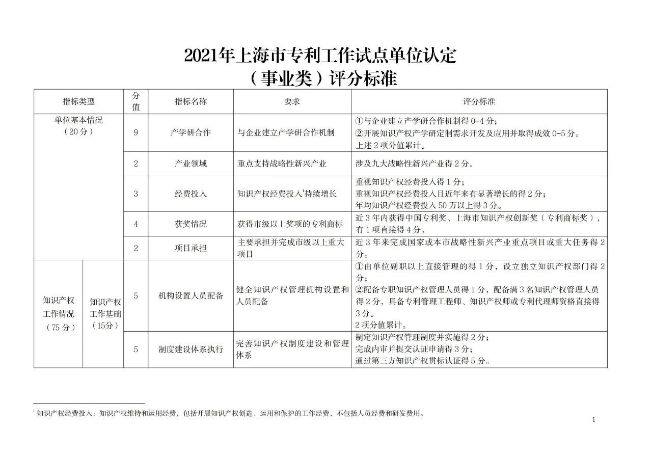 非正常專利申請的單位將取消專利工作試點和示范單位申報資格！