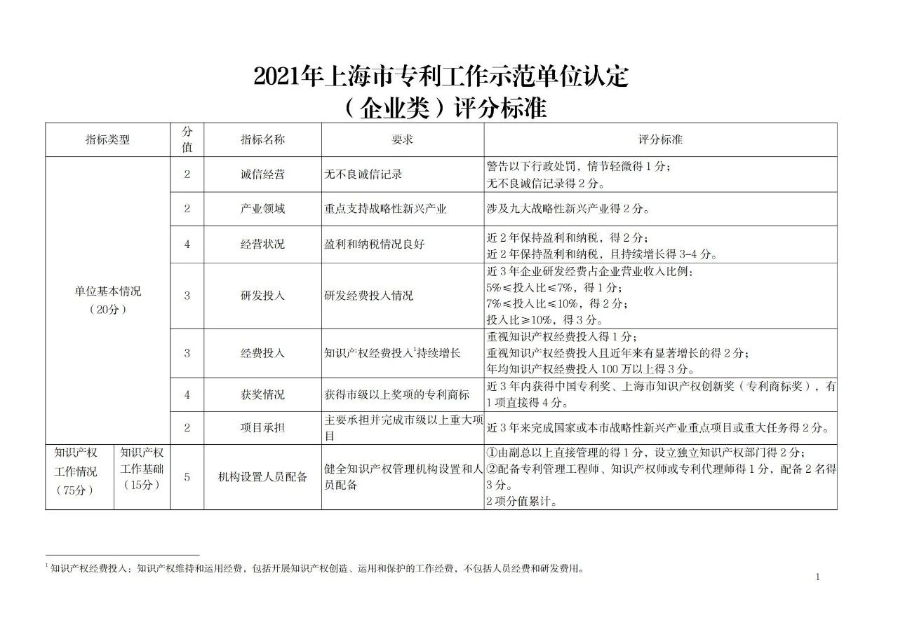 非正常專利申請的單位將取消專利工作試點和示范單位申報資格！