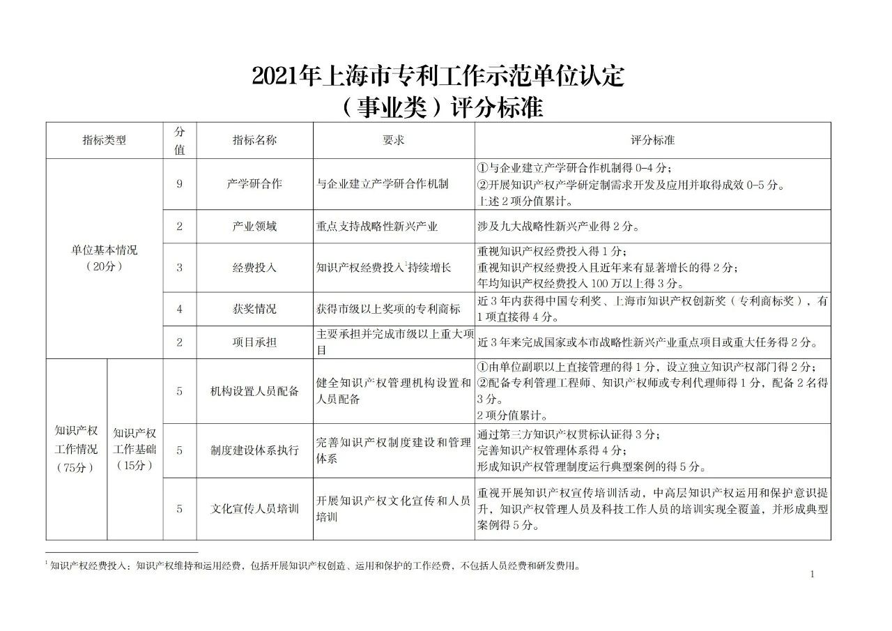 非正常專利申請的單位將取消專利工作試點和示范單位申報資格！