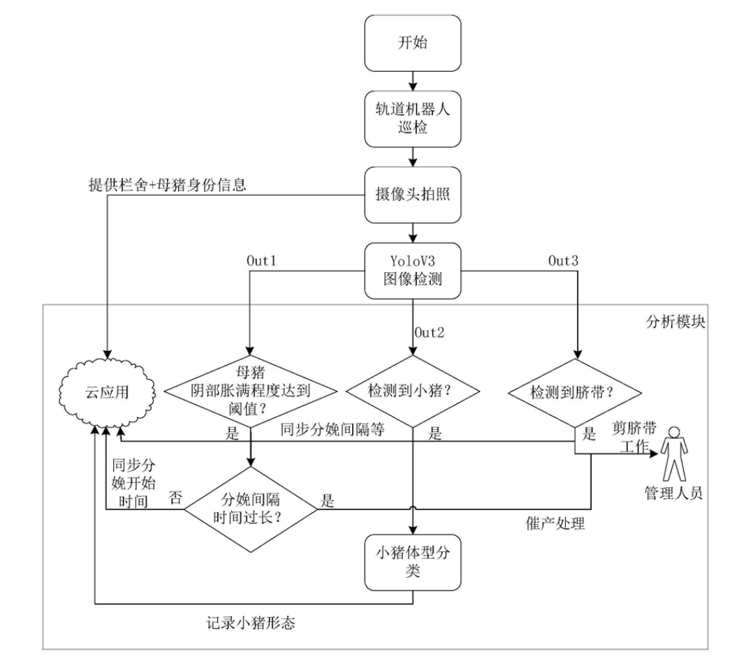 互聯(lián)網(wǎng)大廠養(yǎng)豬專利誰家強(qiáng)？阿里關(guān)心母豬生產(chǎn)，網(wǎng)易充滿“豬性關(guān)懷”，但京東更強(qiáng)