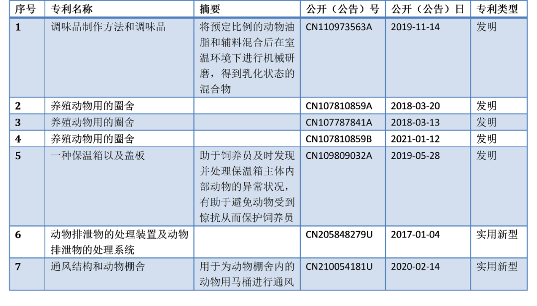 互聯(lián)網(wǎng)大廠養(yǎng)豬專利誰家強(qiáng)？阿里關(guān)心母豬生產(chǎn)，網(wǎng)易充滿“豬性關(guān)懷”，但京東更強(qiáng)