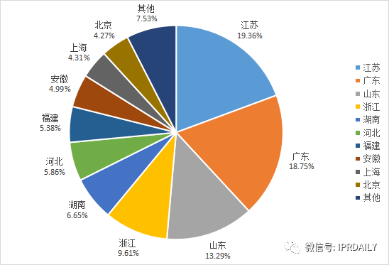 2020年全國(guó)馬德里商標(biāo)國(guó)際注冊(cè)數(shù)據(jù)報(bào)告（全文）