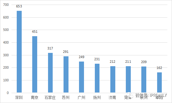 2020年全國(guó)馬德里商標(biāo)國(guó)際注冊(cè)數(shù)據(jù)報(bào)告（全文）