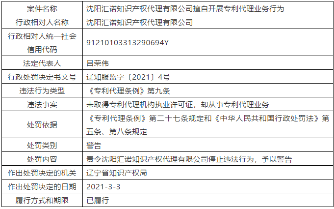 因擅自開展專利代理業(yè)務(wù)行為/非正常專利申請，這三家代理機構(gòu)被警告處罰！