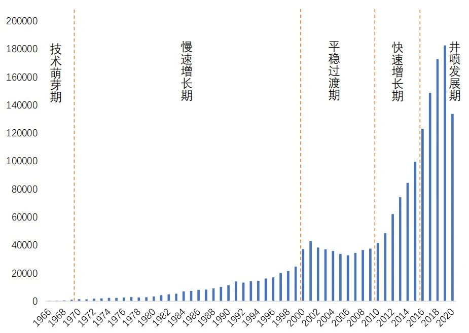 是誰在賦予機(jī)器自然視覺的能力？——計(jì)算機(jī)視覺領(lǐng)域?qū)＠窬旨爸匾蒲谐晒C述