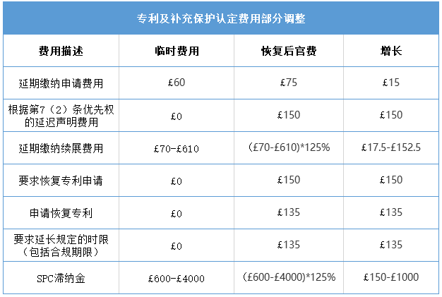 #晨報(bào)#美國(guó)ITC發(fā)布對(duì)鉆井液振動(dòng)篩網(wǎng)的337部分終裁；英國(guó)知識(shí)產(chǎn)權(quán)局將于2021年4月1日起恢復(fù)官費(fèi)！