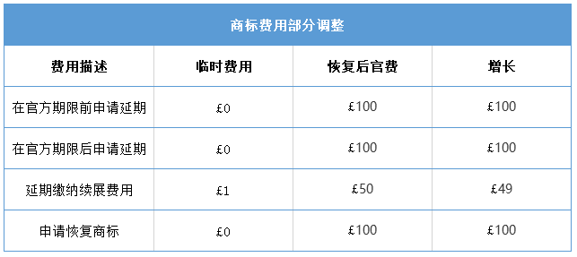 #晨報(bào)#美國(guó)ITC發(fā)布對(duì)鉆井液振動(dòng)篩網(wǎng)的337部分終裁；英國(guó)知識(shí)產(chǎn)權(quán)局將于2021年4月1日起恢復(fù)官費(fèi)！