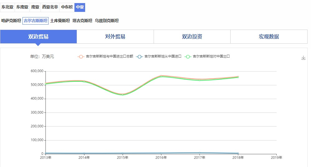 “一帶一路”主要國家商標注冊和維權流程介紹（吉爾吉斯斯坦）