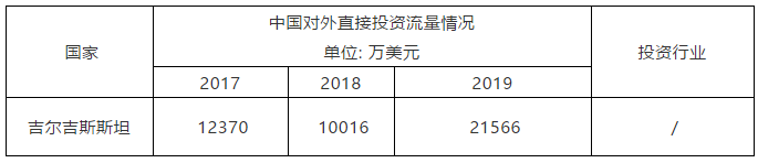 “一帶一路”主要國家商標注冊和維權流程介紹（吉爾吉斯斯坦）