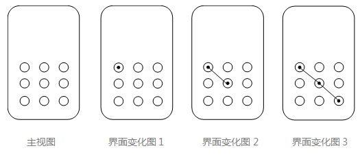 淺析圖形用戶界面外觀設(shè)計(jì)專利申請(qǐng)文件的制作