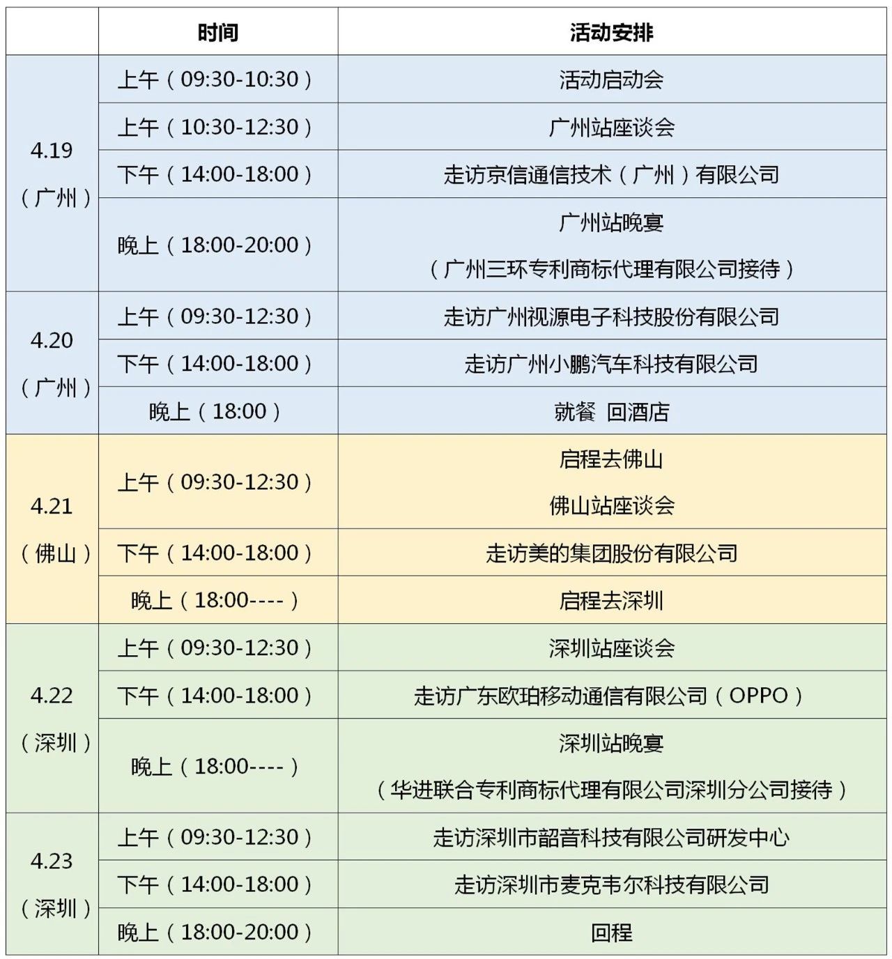 蓄勢待發(fā)！國際高端知識產(chǎn)權服務資源赴粵考察團正式開啟！