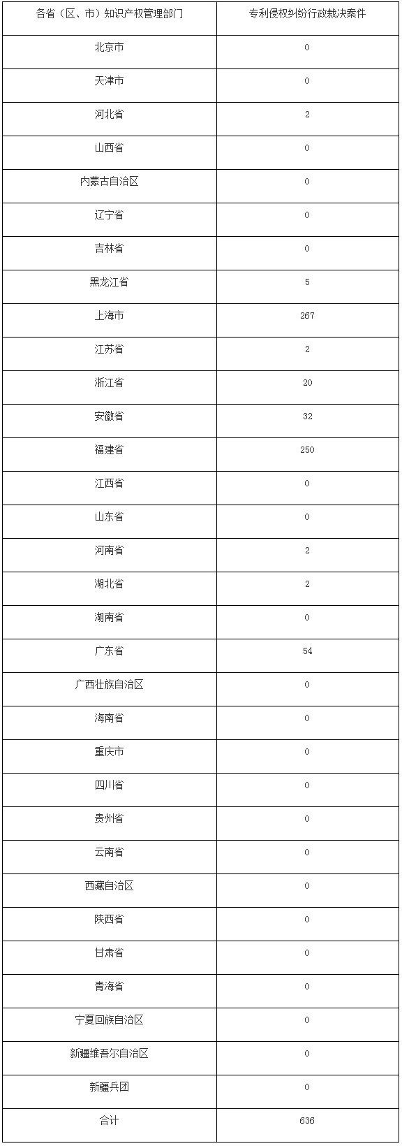 #晨報(bào)#美國ITC正式對有機(jī)發(fā)光二極管顯示器及其組件和下游產(chǎn)品啟動337調(diào)查；江西省市場監(jiān)管局：嚴(yán)打這十類商標(biāo)惡意搶注行為