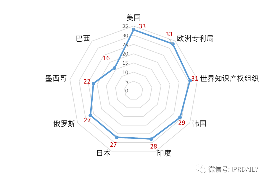 從鴻雁小米專(zhuān)利之訴看智能插座企業(yè)專(zhuān)利布局策略