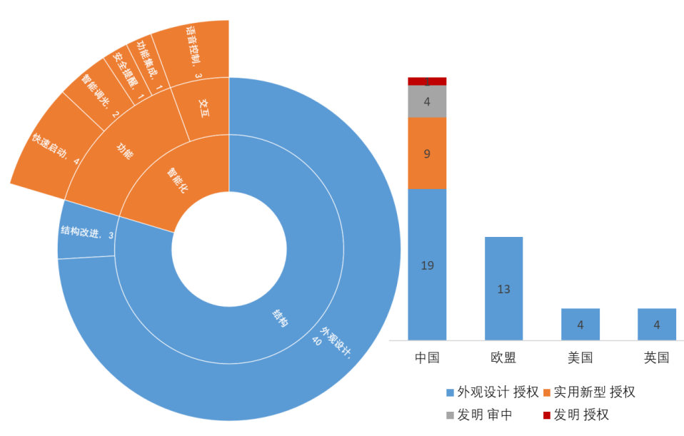 從鴻雁小米專(zhuān)利之訴看智能插座企業(yè)專(zhuān)利布局策略