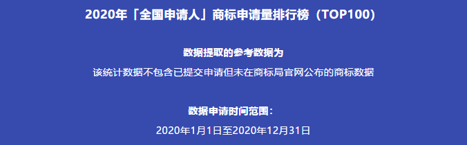 2020年「全國申請人」商標申請量排行榜（TOP100）