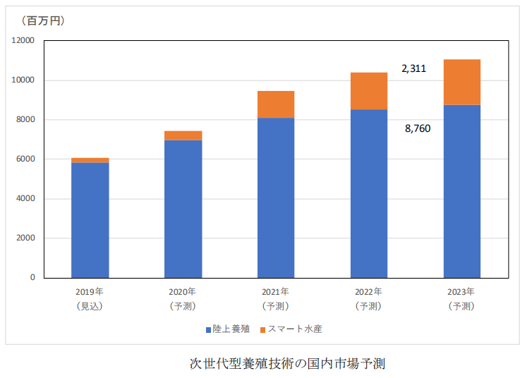 日本專利局發(fā)布高關注度專利技術動向調(diào)查