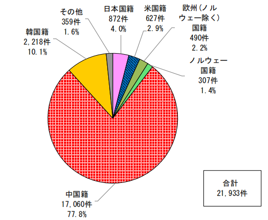 日本專利局發(fā)布高關注度專利技術動向調(diào)查