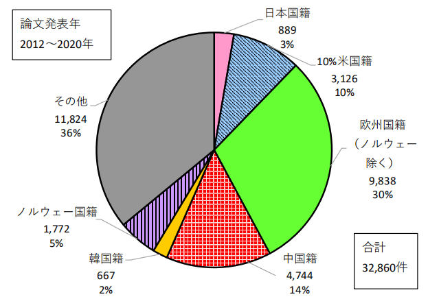 日本專利局發(fā)布高關注度專利技術動向調(diào)查