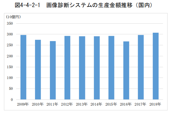 日本專利局發(fā)布高關注度專利技術動向調(diào)查