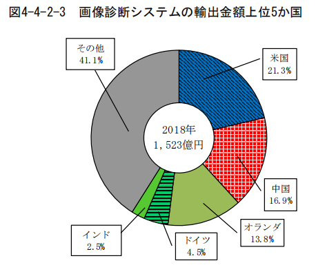 日本專利局發(fā)布高關注度專利技術動向調(diào)查