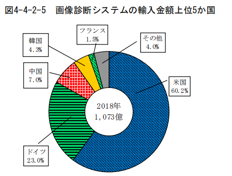 日本專利局發(fā)布高關注度專利技術動向調(diào)查