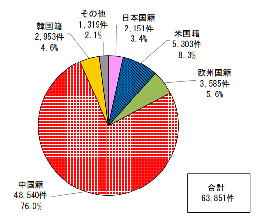 日本專利局發(fā)布高關注度專利技術動向調(diào)查