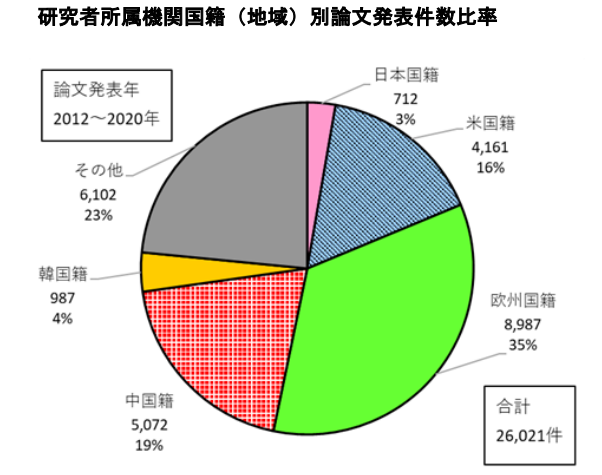 日本專利局發(fā)布高關注度專利技術動向調(diào)查