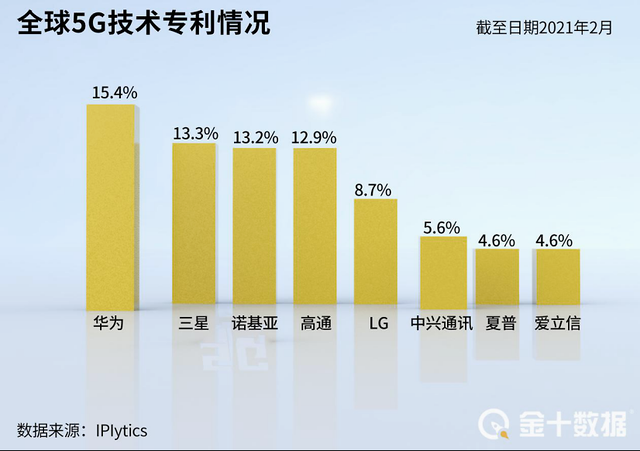 #晨報(bào)#華為將與蘋(píng)果、三星商議5G專(zhuān)利使用權(quán)；騰訊抖音不正當(dāng)競(jìng)爭(zhēng)案最新進(jìn)展：抖音已撤訴