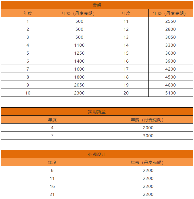 丹麥專利法律狀態(tài)和年費(fèi)查詢步驟