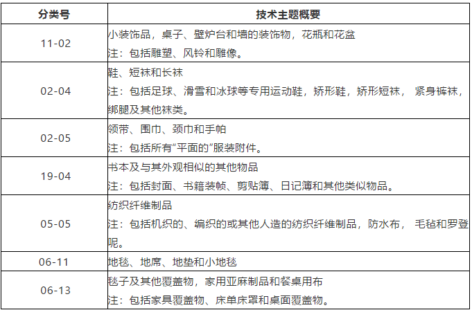 這47個(gè)技術(shù)領(lǐng)域被定為重點(diǎn)關(guān)注的特定領(lǐng)域，暫不予優(yōu)先審查！