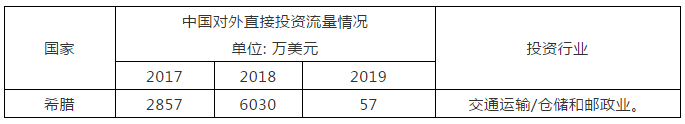 商標(biāo)局：希臘商標(biāo)注冊和維權(quán)流程介紹！