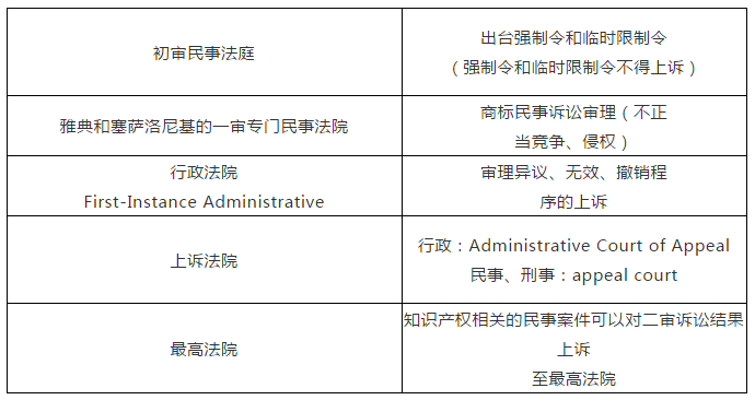 商標(biāo)局：希臘商標(biāo)注冊和維權(quán)流程介紹！