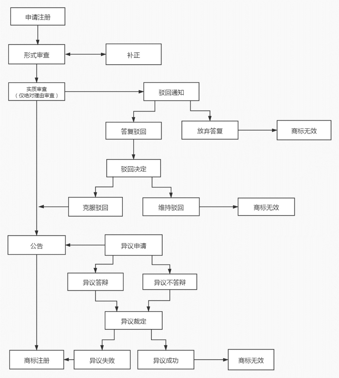 商標局：希臘商標注冊和維權(quán)流程介紹！