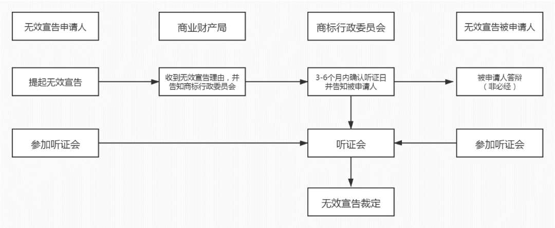 商標(biāo)局：希臘商標(biāo)注冊和維權(quán)流程介紹！