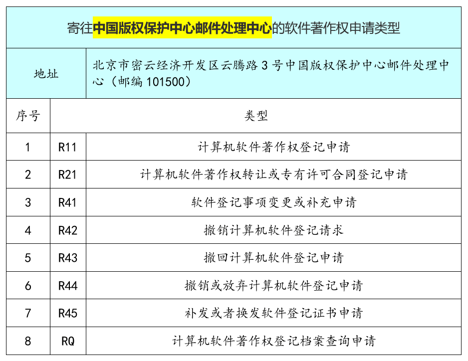 #晨報#美國ITC發(fā)布對電子設備的337部分終裁；商標局又一重拳打擊惡意商標注冊申請