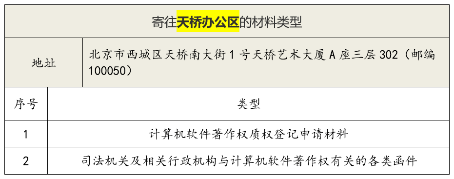 #晨報#美國ITC發(fā)布對電子設備的337部分終裁；商標局又一重拳打擊惡意商標注冊申請