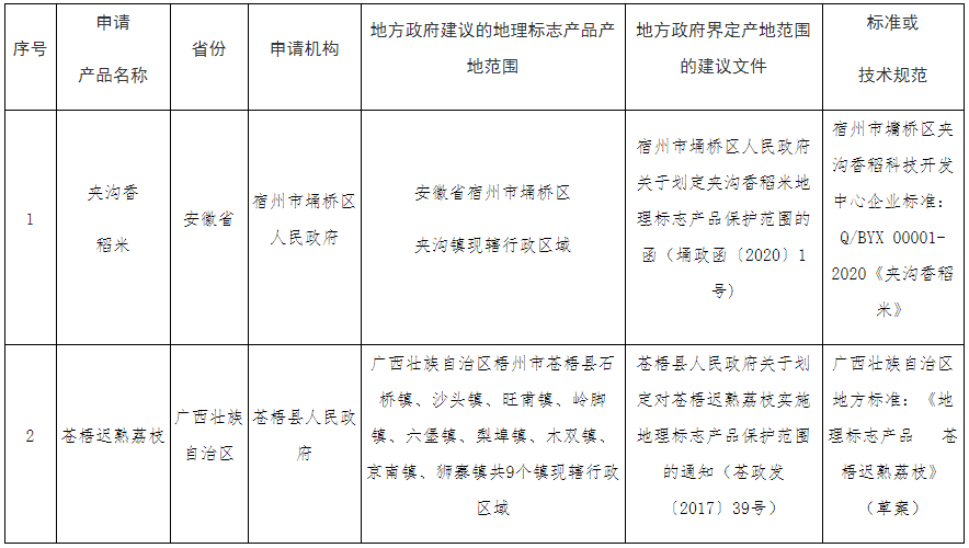 #晨報#美國企業(yè)對特定電視、遙控器及其組件提起337調(diào)查申請；SKI將向LG支付2萬億韓元賠償金，電池專利糾紛結(jié)束