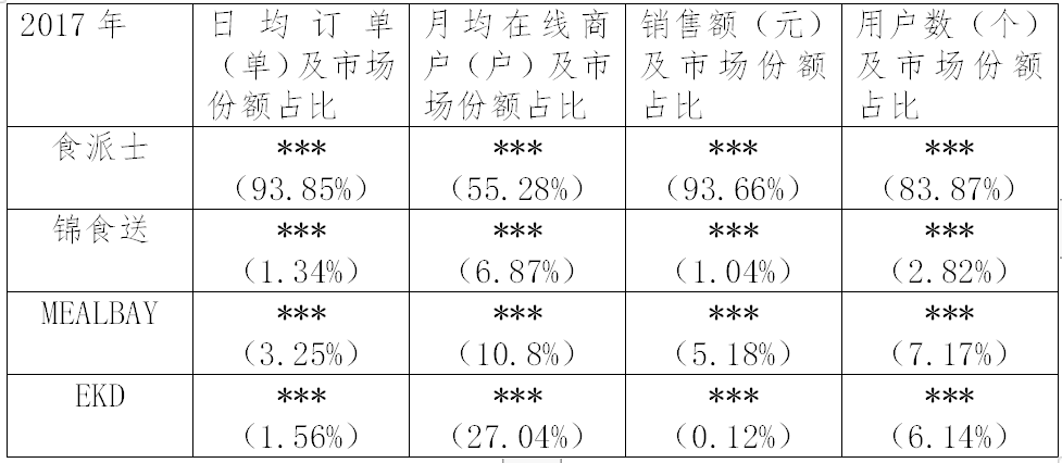 繼阿里之后，又一外送平臺因“二選一”被罰116萬！（附處罰決定書）