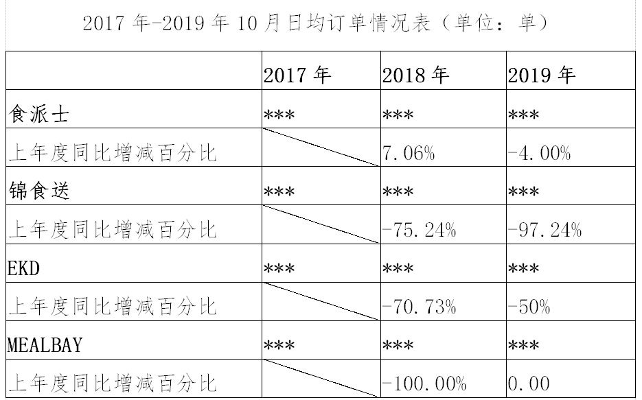 繼阿里之后，又一外送平臺因“二選一”被罰116萬?。ǜ教幜P決定書）