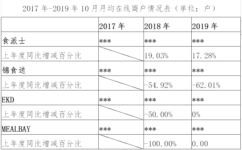 繼阿里之后，又一外送平臺因“二選一”被罰116萬?。ǜ教幜P決定書）