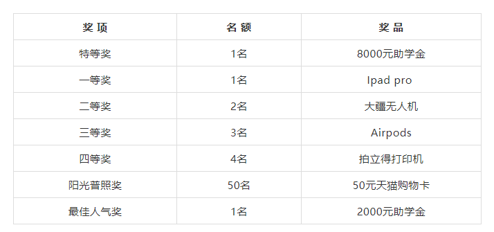 @同學(xué)們，比賽已啟動(dòng)！“天才之火”由你演繹