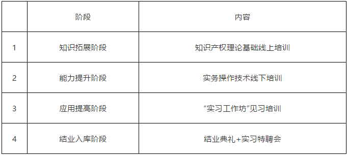 報(bào)名！2021年「廣東省知識(shí)產(chǎn)權(quán)代理人才培訓(xùn)班」來(lái)啦！