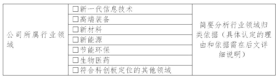 上交所：支持鼓勵擁有核心技術(shù)專利50項(xiàng)以上的企業(yè)申報科創(chuàng)板！