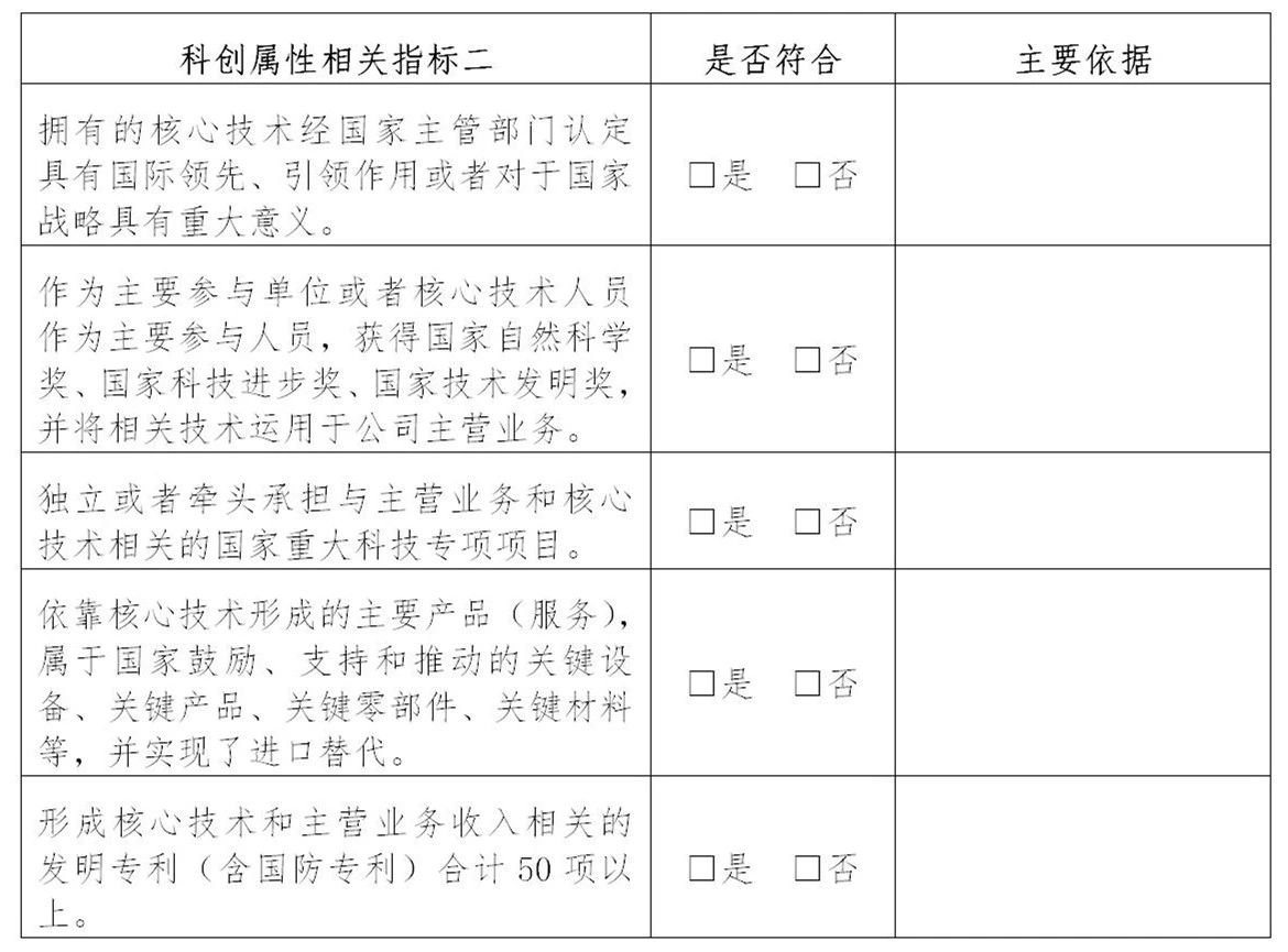 上交所：支持鼓勵擁有核心技術(shù)專利50項(xiàng)以上的企業(yè)申報科創(chuàng)板！